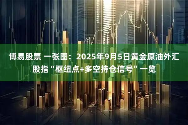 博易股票 一张图：2025年9月5日黄金原油外汇股指“枢纽点+多空持仓信号”一览